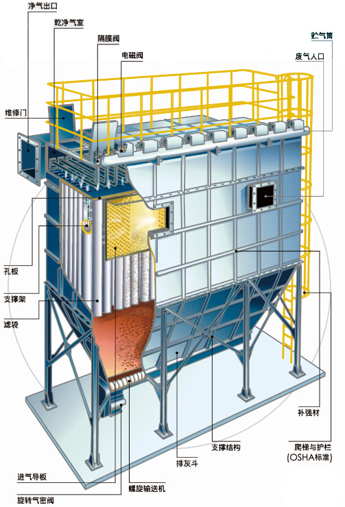 布袋除塵器